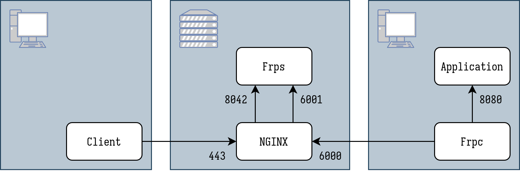 Network diagram